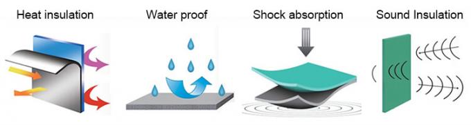 فوم پلیولفینی سلول بسته متصل به هم XPE / IXPE ورق عایق حرارتی برای ساخت و ساز و HVAC 0